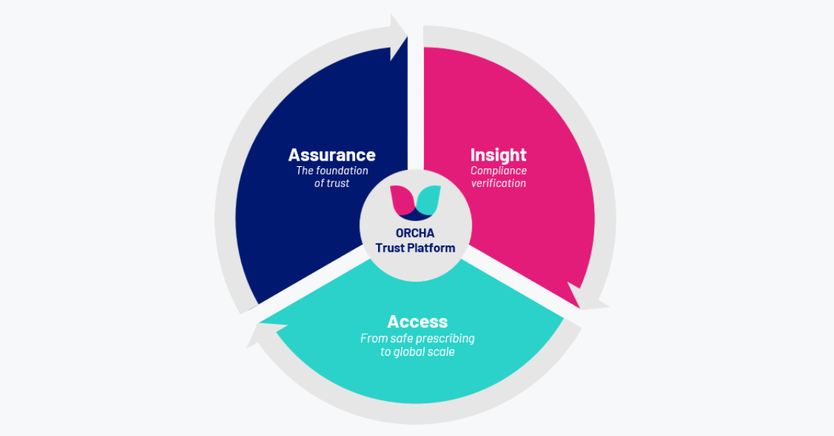 ORCHA launches world’s first digital health trust ecosystem