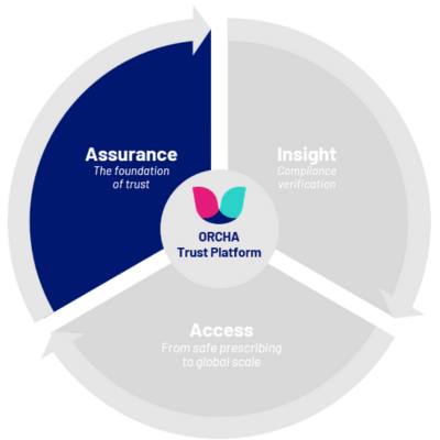 ORCHA ecosystem - Assurance - Website 400x400